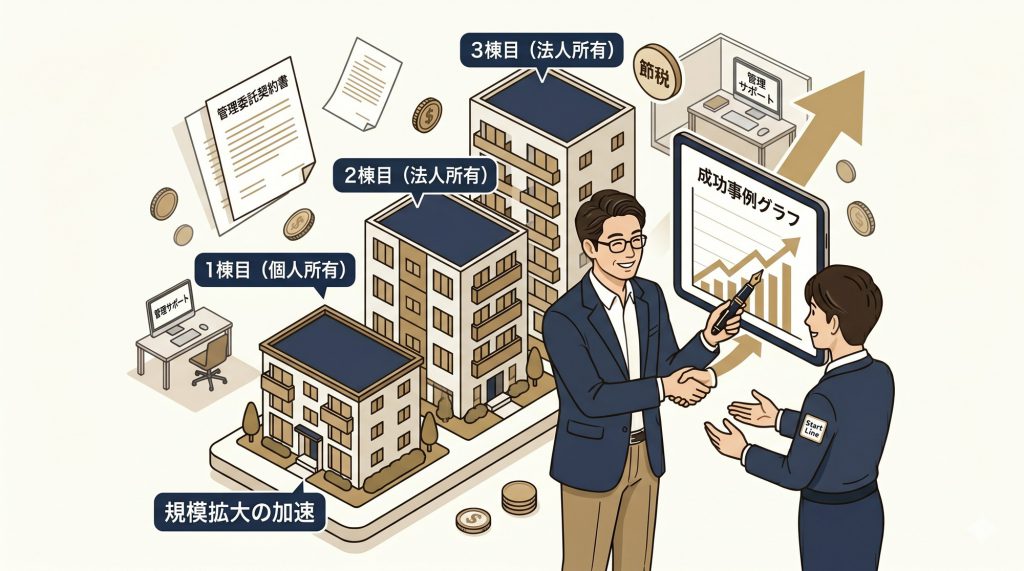 「法人化と管理サポートにより、不動産ポートフォリオを拡大するオーナーのアイソメトリックイラスト