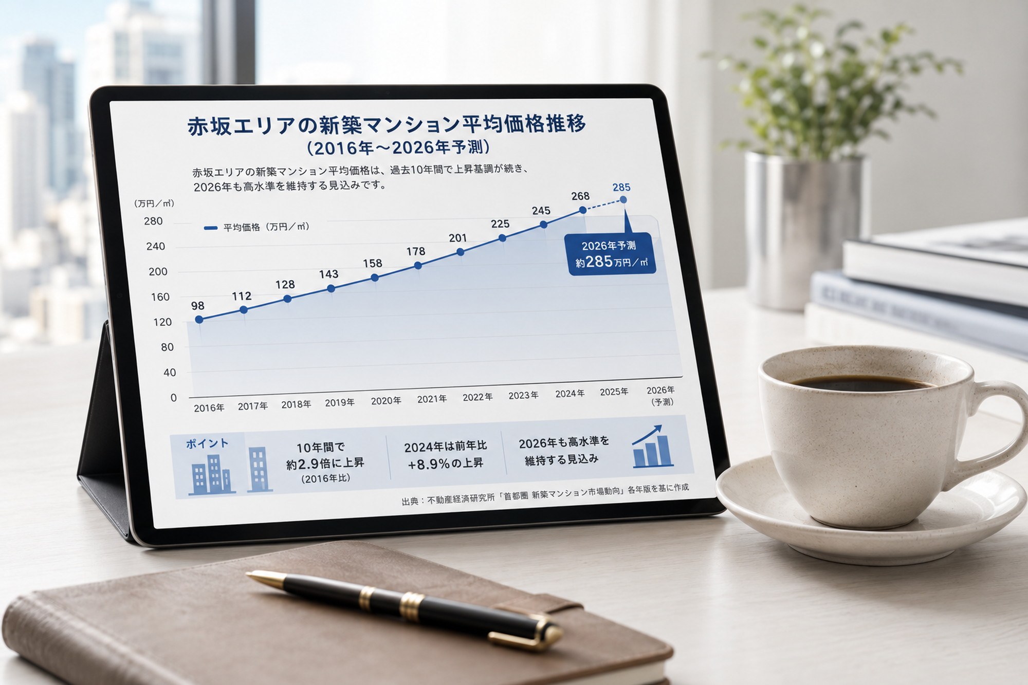 タブレット上の相場グラフとコーヒーカップで赤坂マンションの資産価値動向を表した挿絵