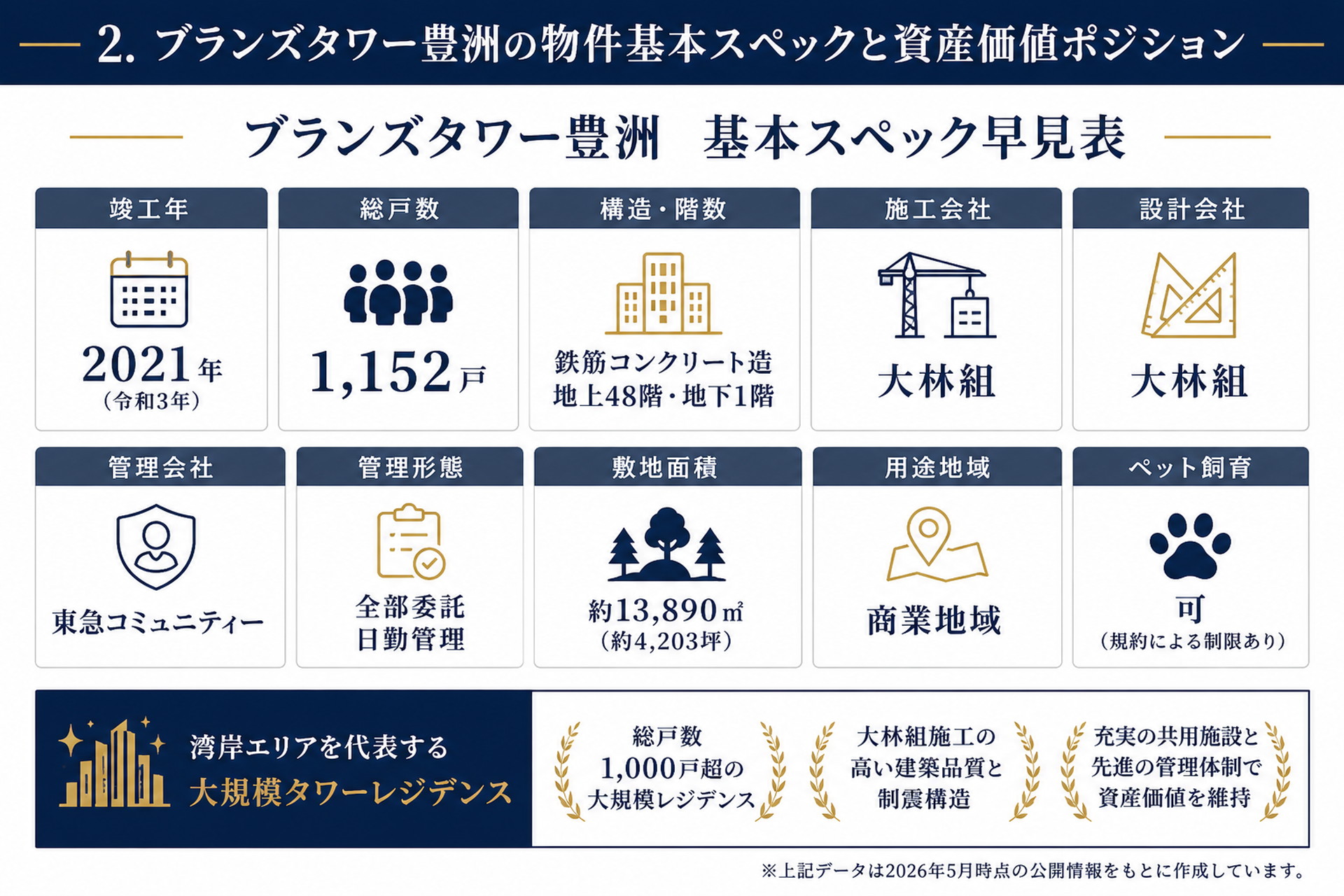 ブランズタワー豊洲の物件基本スペックと資産価値ポジション