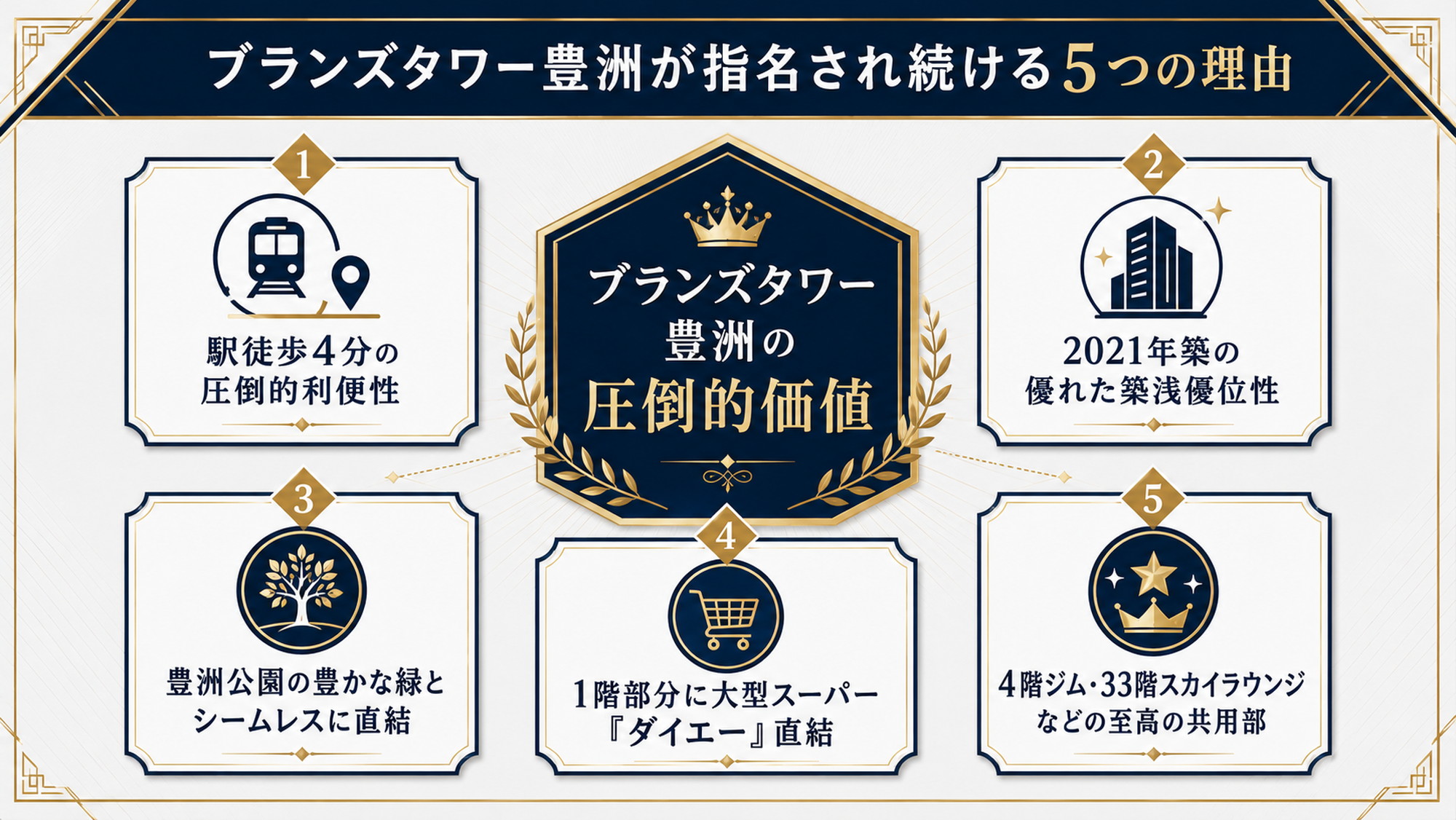 ブランズタワー豊洲が中古市場で指名され続ける5つの理由を示した概念図