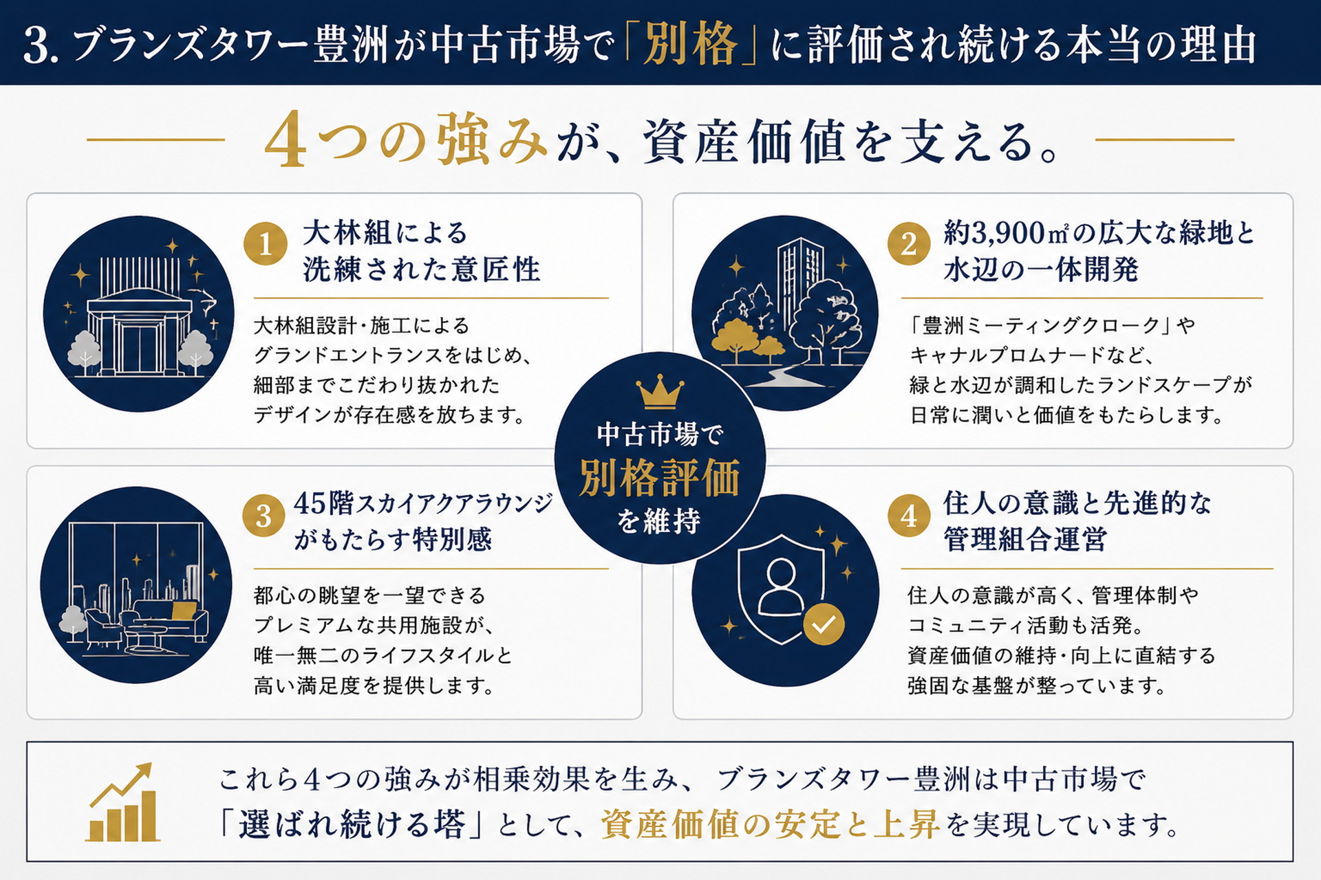 ブランズタワー豊洲が中古市場で「別格」に評価され続ける本当の理由