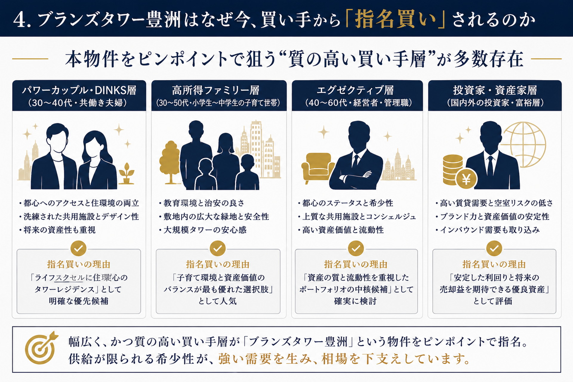 ブランズタワー豊洲はなぜ今、買い手から「指名買い」されるのか