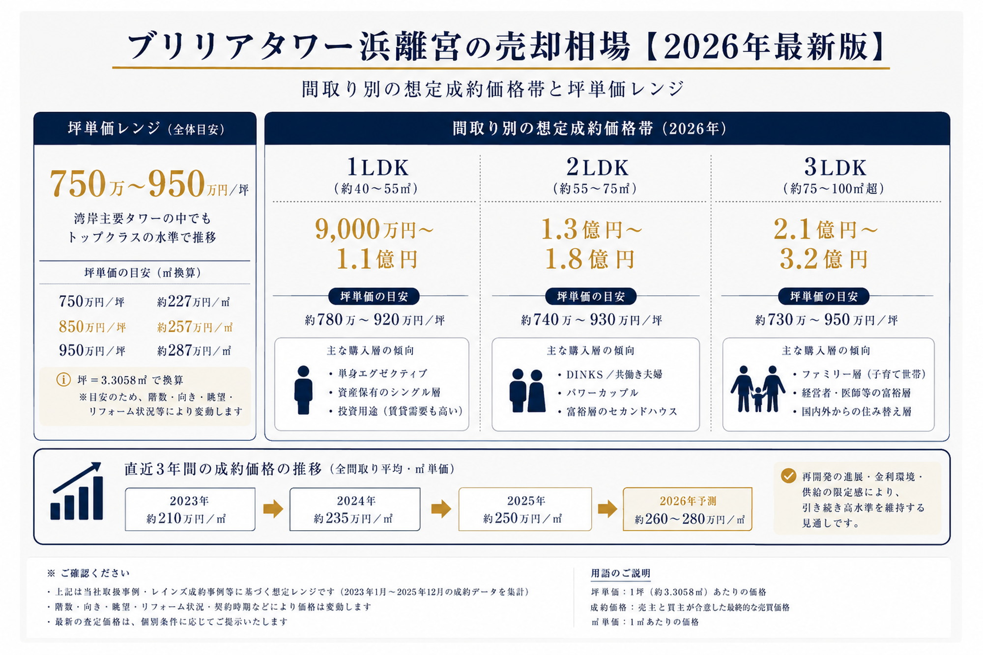ブリリアタワー浜離宮の売却相場【2026年最新版】