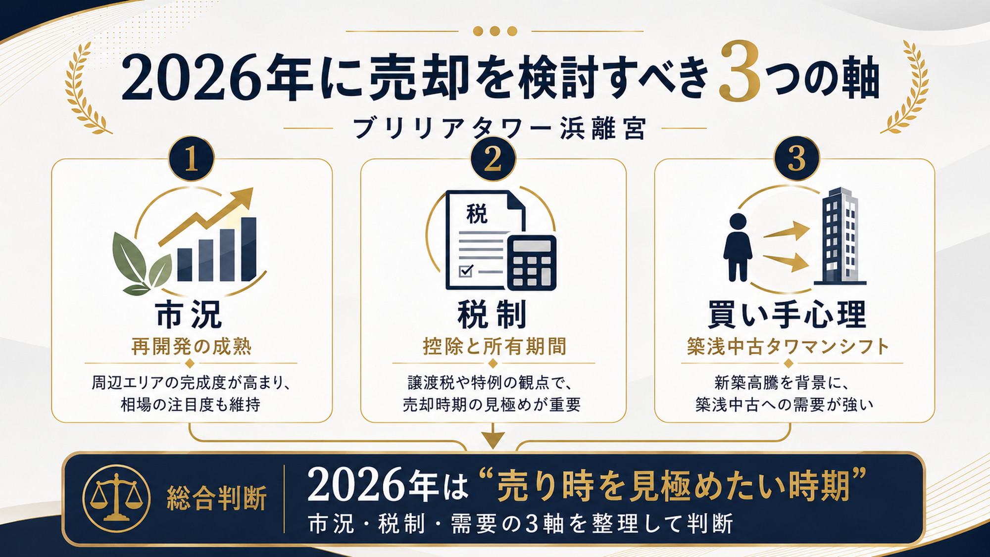 2026年に売却を検討すべき3つの軸