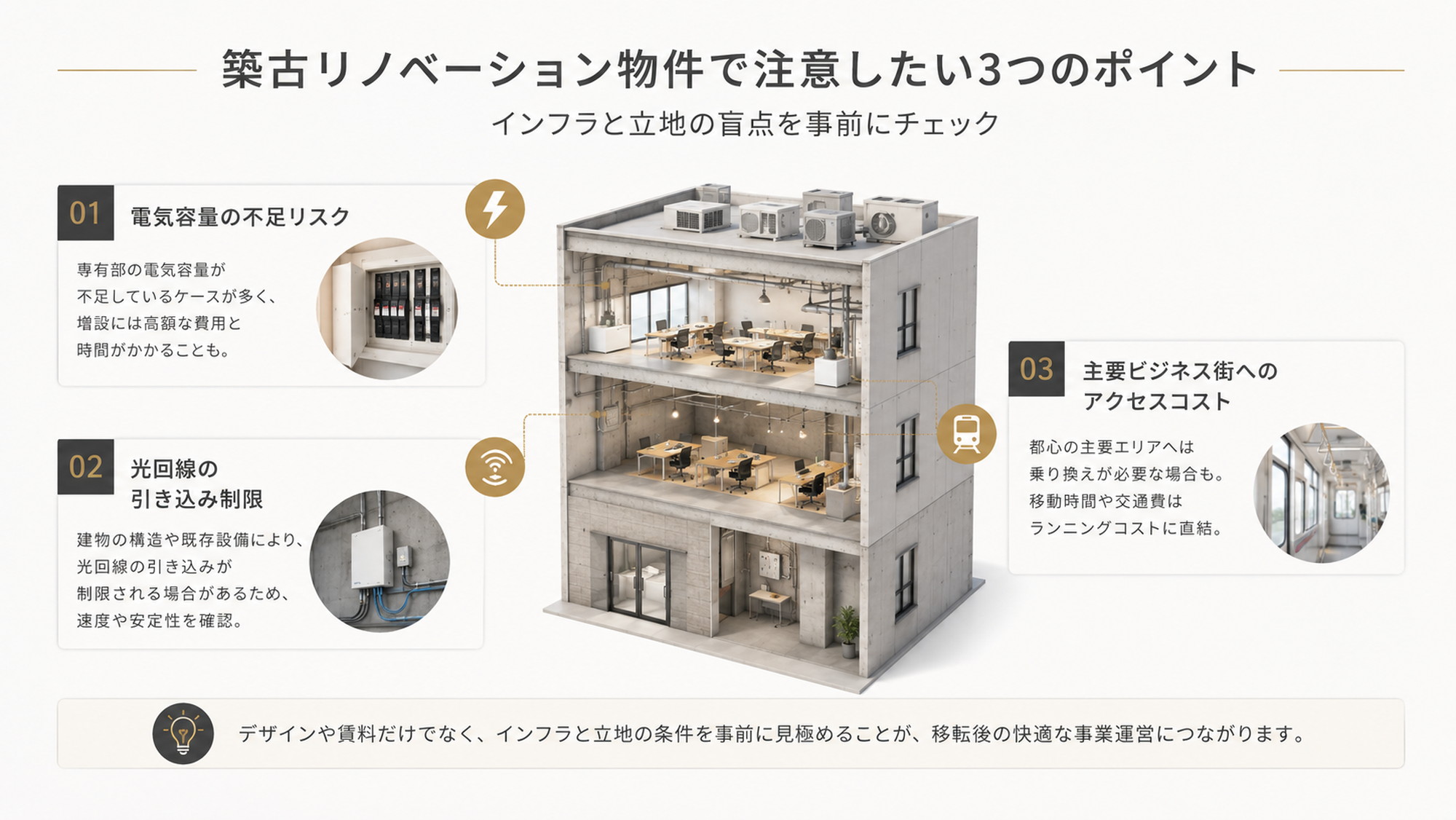 リノベーション事務所のインフラと立地を確認するチェック項目