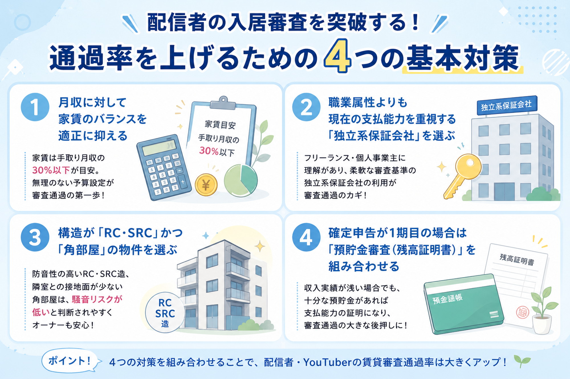 配信者の賃貸審査通過率を上げる4つの対策を整理したインフォグラフィック