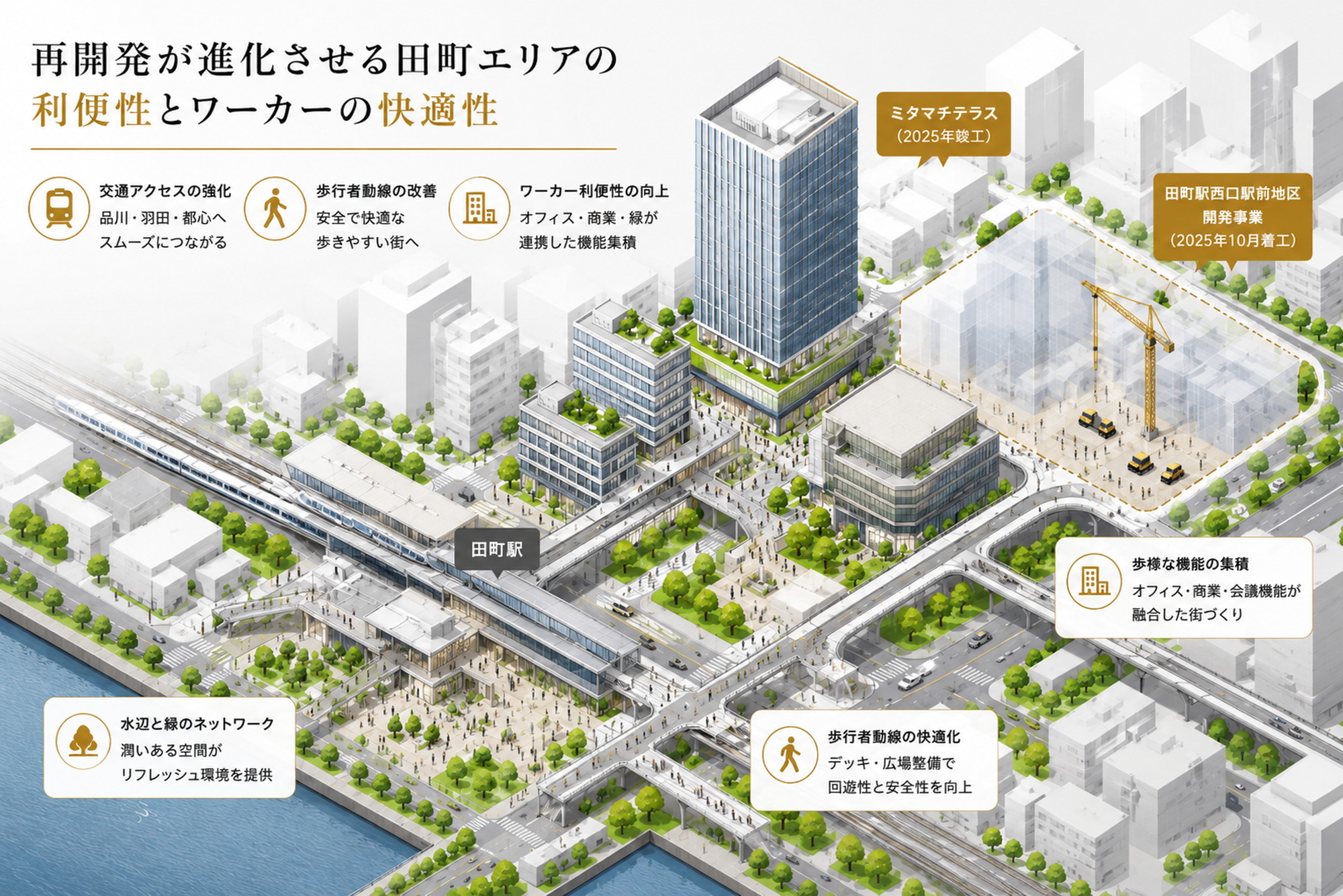 田町駅周辺の再開発で歩行者動線とワーカー利便性が向上する様子を表したアイソメトリックイラスト