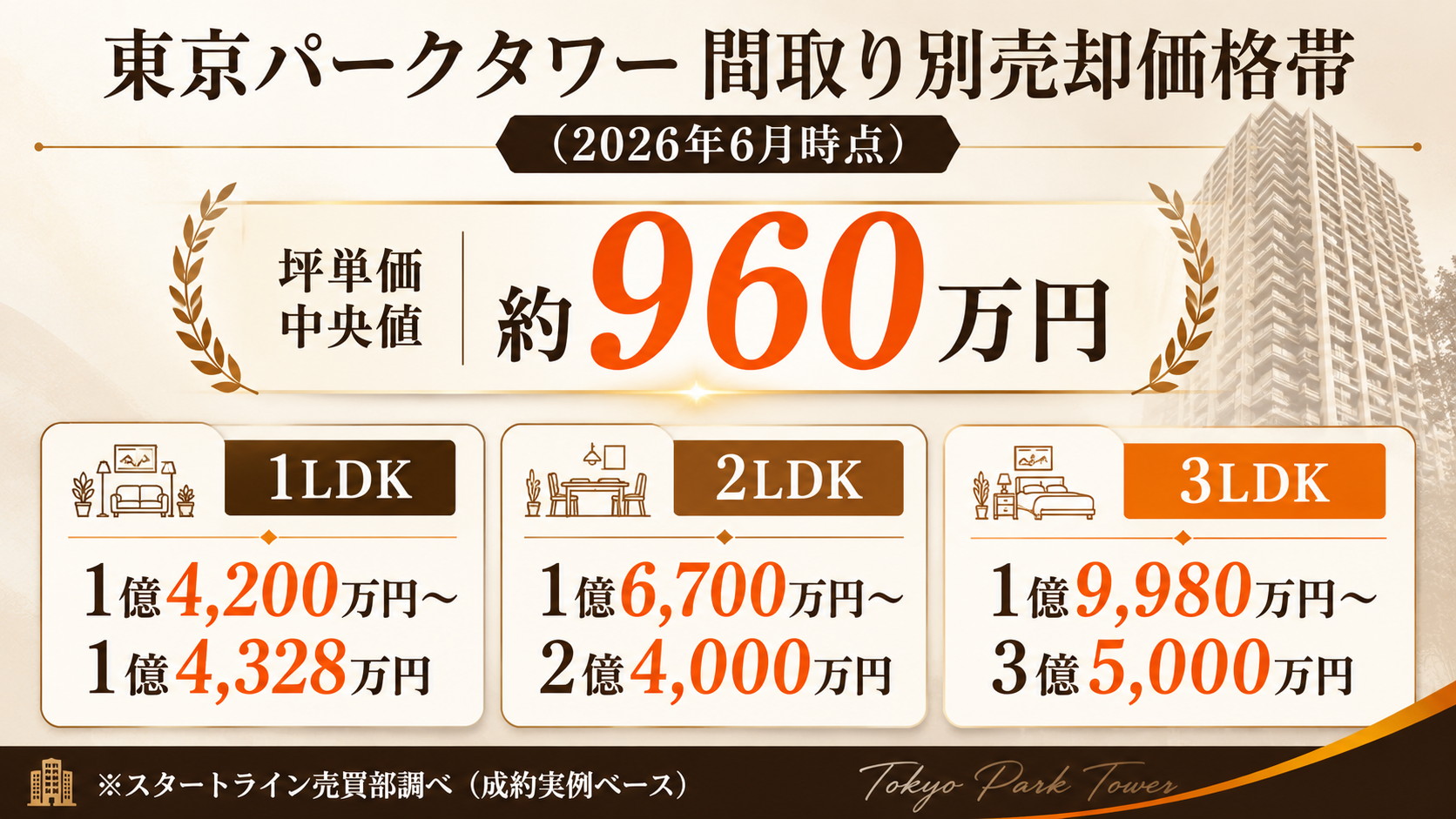 東京パークタワーの間取り別売却価格帯をまとめた数字カード