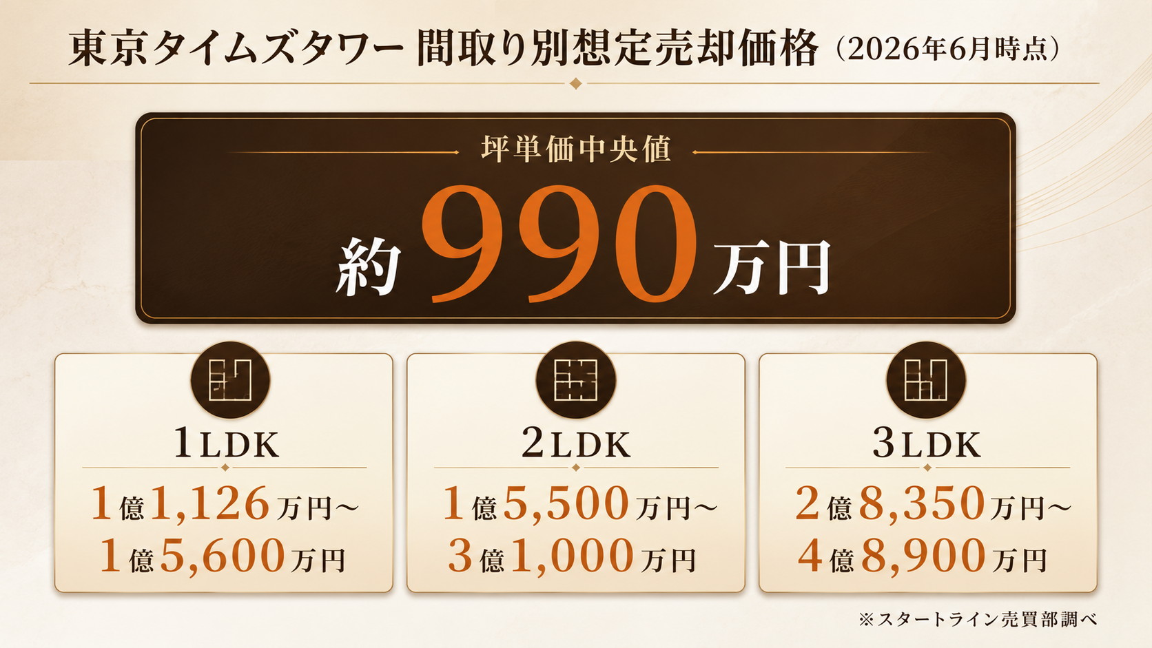 東京タイムズタワー間取り別想定売却価格