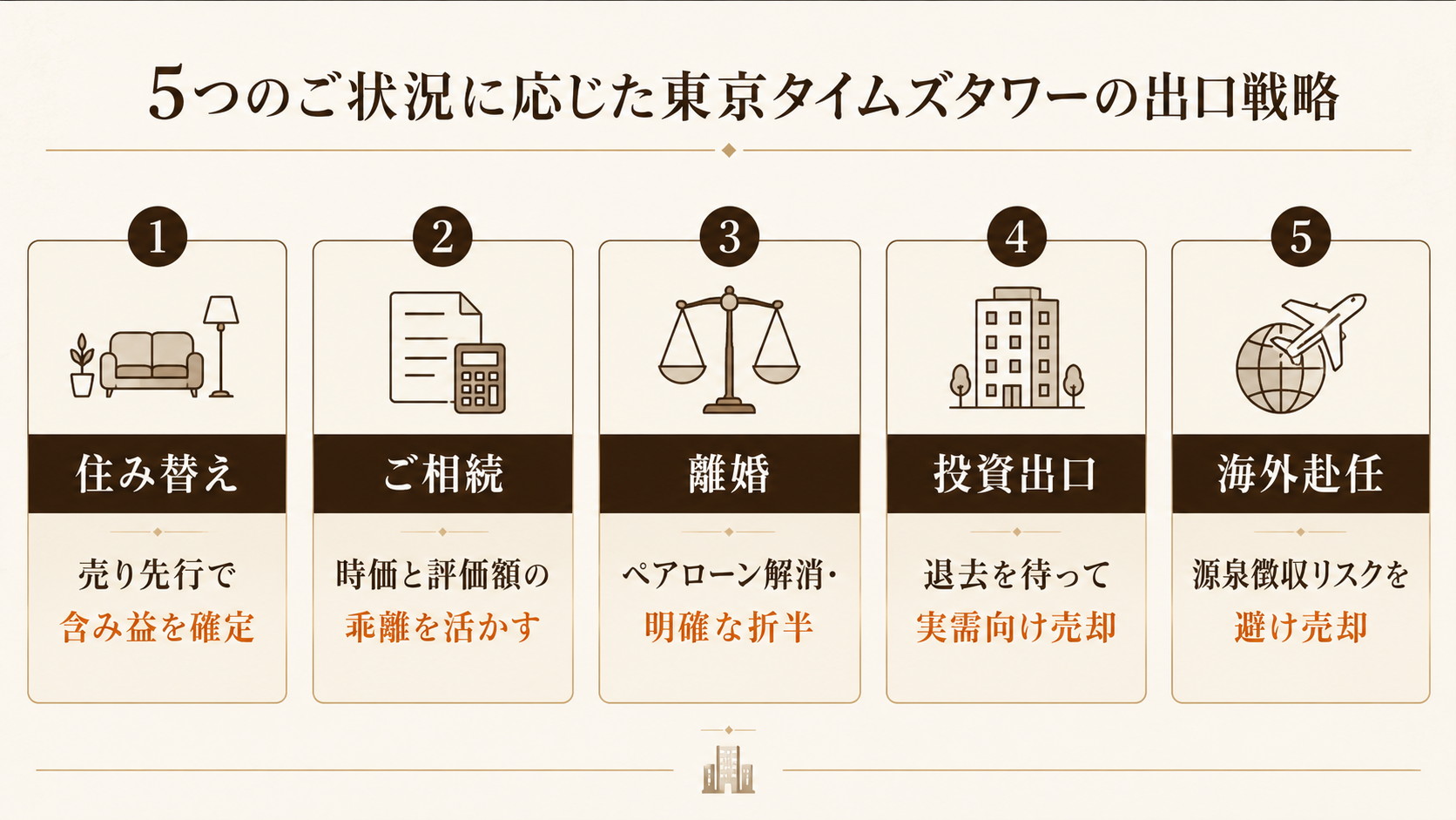 東京タイムズタワーの状況別出口戦略